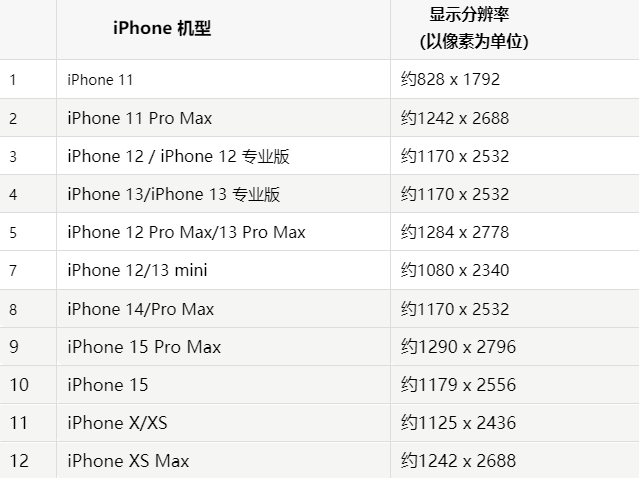 苹银海果维修分享iPhone主屏幕壁纸显得模糊怎么办