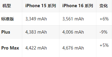 银海苹果16维修分享iPhone16/Pro系列机模再曝光