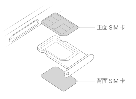 银海苹果15维修分享iPhone15出现'无SIM卡'怎么办 