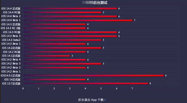 银海苹果手机维修分享iOS14.5beta1续航怎么样 